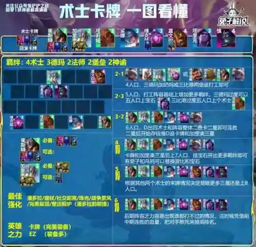 下棋都有什么羁绊阵容搭配插图4