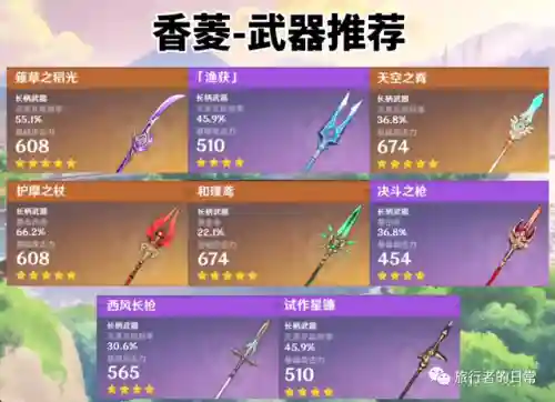 香菱搭配什么阵容好插图17