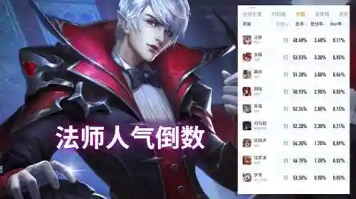 限定皮肤搭配什么阵容插图3