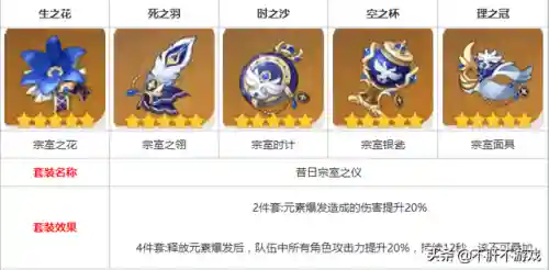 点赞哥原神搭配什么阵容插图4