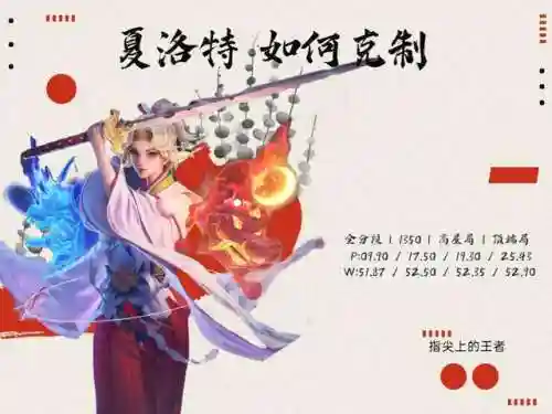 夏洛特适合搭配什么阵容插图