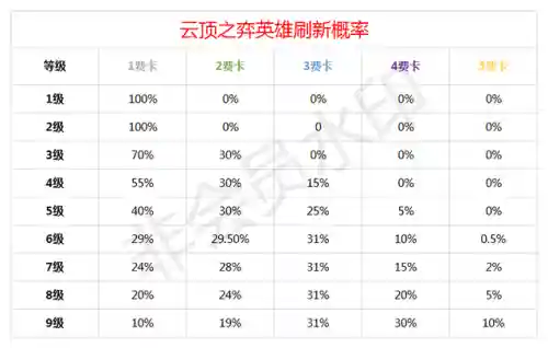云顶之弈新手搭配什么阵容插图16