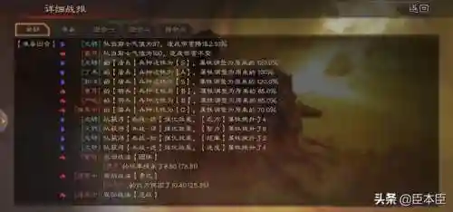 咸鱼之王关平搭配什么阵容插图2