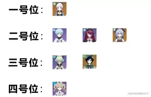 绫华搭配什么阵容最好永冻插图25
