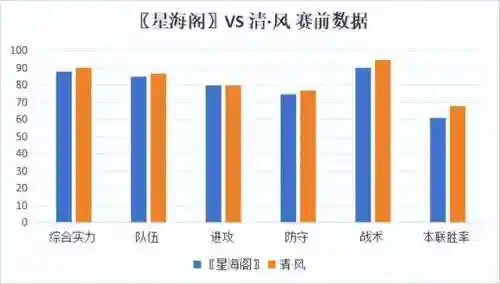 帮派试炼阵容搭配插图5