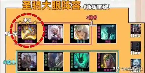 卡点阵容搭配插图