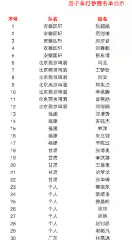 阵容搭配超级对抗插图1