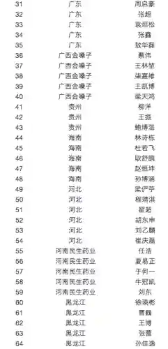 阵容搭配超级对抗插图2