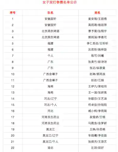 阵容搭配超级对抗插图14