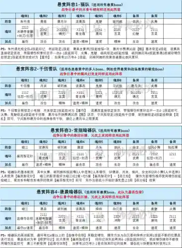 混世对决阵容搭配插图3