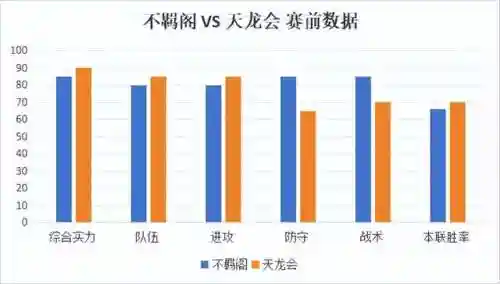 帮派试炼阵容搭配