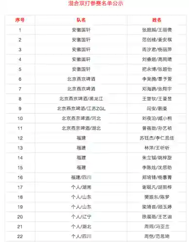 阵容搭配超级对抗插图17