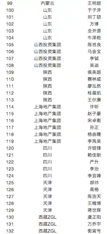 阵容搭配超级对抗插图4