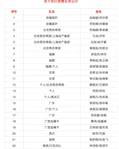 阵容搭配超级对抗插图11