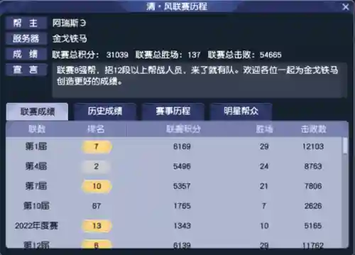 帮派试炼阵容搭配插图4