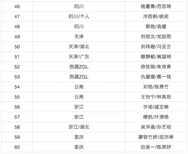 阵容搭配超级对抗插图16
