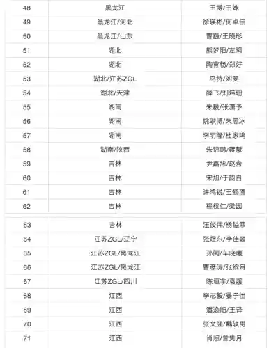 阵容搭配超级对抗插图19