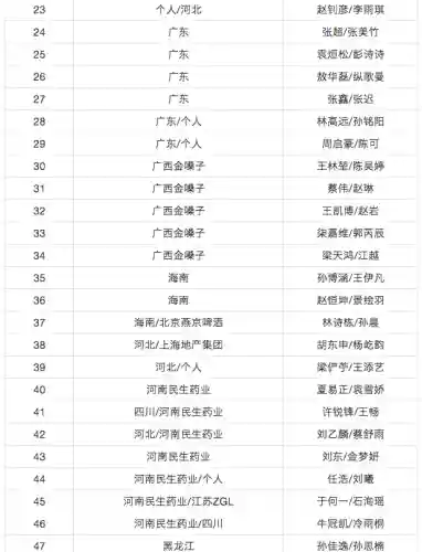 阵容搭配超级对抗插图18