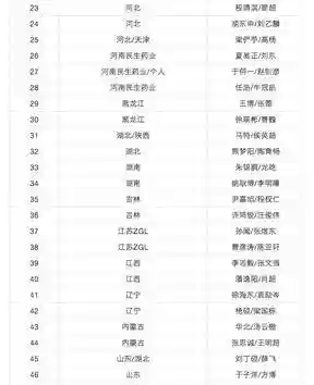 阵容搭配超级对抗插图12
