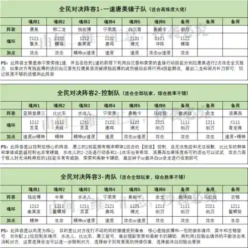 混世对决阵容搭配插图4
