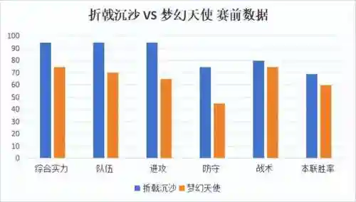 帮派试炼阵容搭配插图2