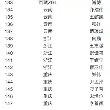 阵容搭配超级对抗插图5