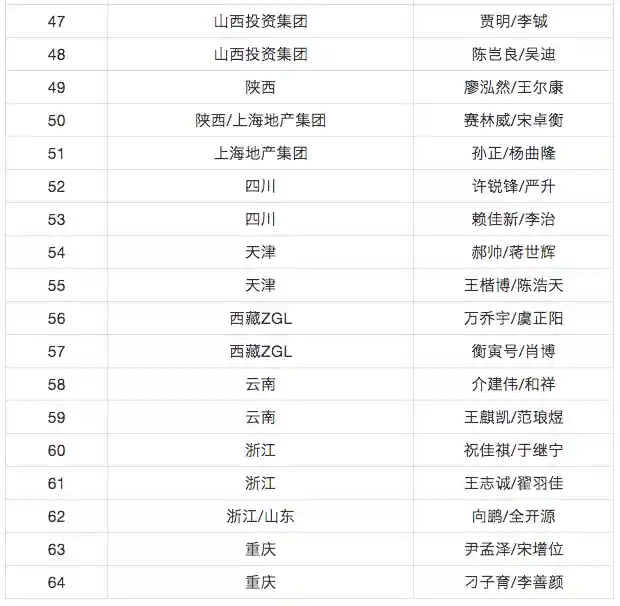 阵容搭配超级对抗插图13