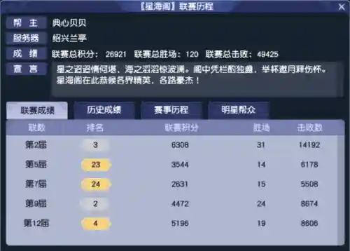 帮派试炼阵容搭配插图3