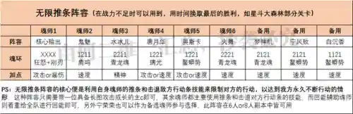 混世对决阵容搭配插图6