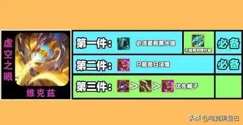 卡点阵容搭配插图1
