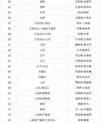 阵容搭配超级对抗插图15