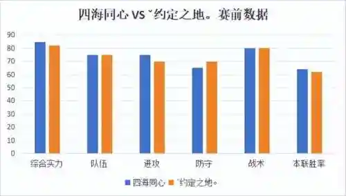 帮派试炼阵容搭配插图8