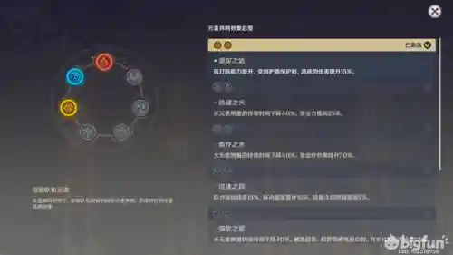 平民元神阵容搭配(原神适合平民的最强阵容)插图5