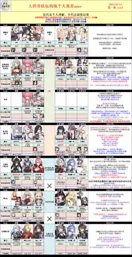 阿布怎么搭配阵容装备(阿修罗搭配什么阵容)