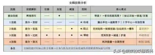 女娲怎么搭配马超阵容(率土之滨马超平民搭配)插图1