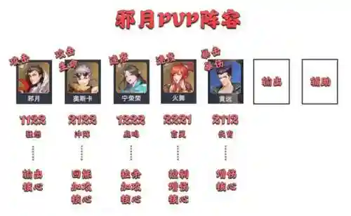 邪月爆发流阵容搭配(邪月搭配什么阵容)插图7