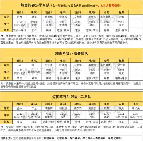 唐昊前期阵容搭配(三国志战略版阵容搭配)插图2 唐昊前期阵容搭配(三国志战略版阵容搭配)插图2