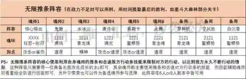 星斗森林攻略阵容搭配(美食大乱斗阵容搭配推荐)插图6