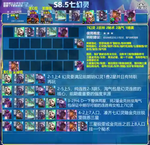 最强阵容怪兽搭配图(怪物联盟阵容推荐)插图11