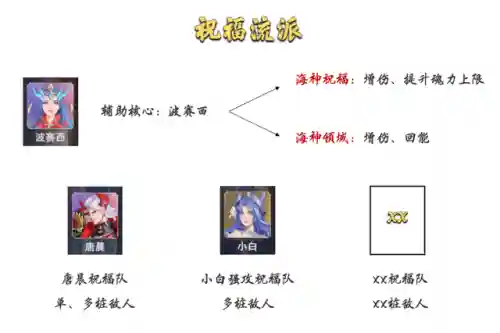 暗器长图阵容搭配(最强暗器)插图3
