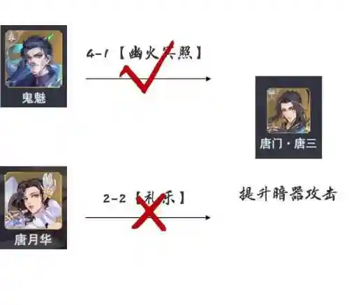 暗器长图阵容搭配(最强暗器)插图4