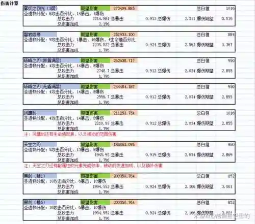 圣刀通关阵容搭配(刀妹主c阵容)插图13