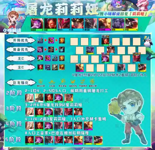 屠龙护卫阵容搭配最新(绝境守卫最强阵容搭配)插图3