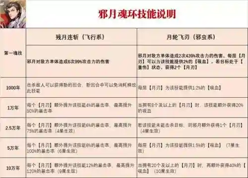 邪月爆发流阵容搭配(邪月搭配什么阵容)插图2
