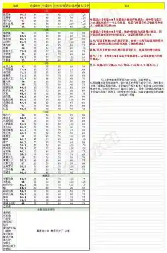 喵大力怎么搭配阵容(小雷音助战推荐阵容)插图1