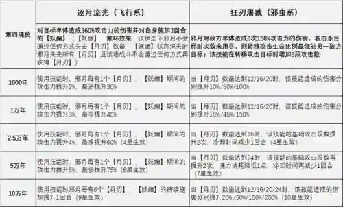 邪月爆发流阵容搭配(邪月搭配什么阵容)插图5