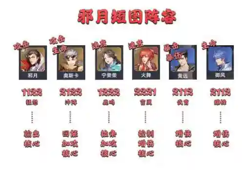 邪月爆发流阵容搭配(邪月搭配什么阵容)插图6