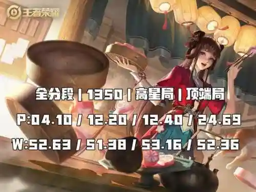 法师王者阵容搭配图片(云顶之弈最新法师阵容)插图1