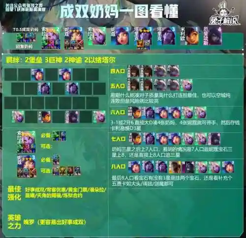 奶妈阵容搭配图最新(云顶之弈奶妈主c阵容)插图2