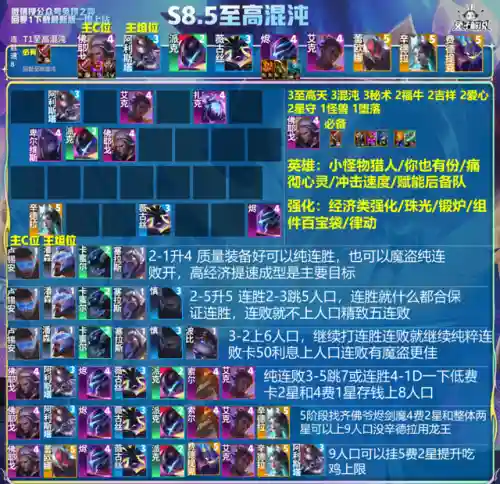 最强阵容怪兽搭配图(怪物联盟阵容推荐)插图4